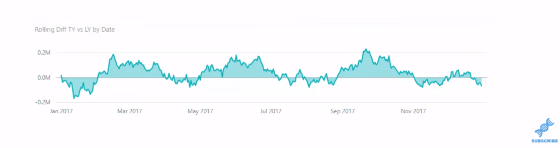 power bi datesbetween