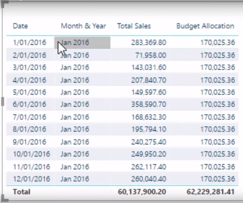 budget analytics