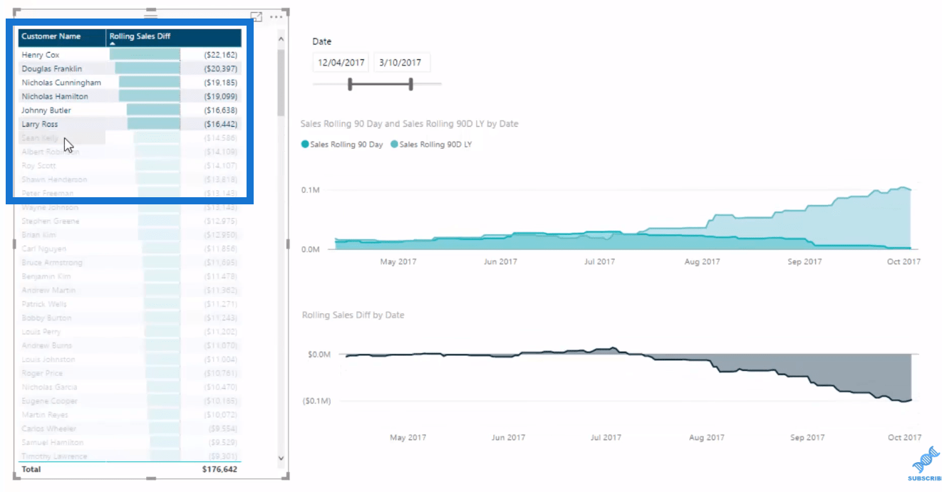 customer trend