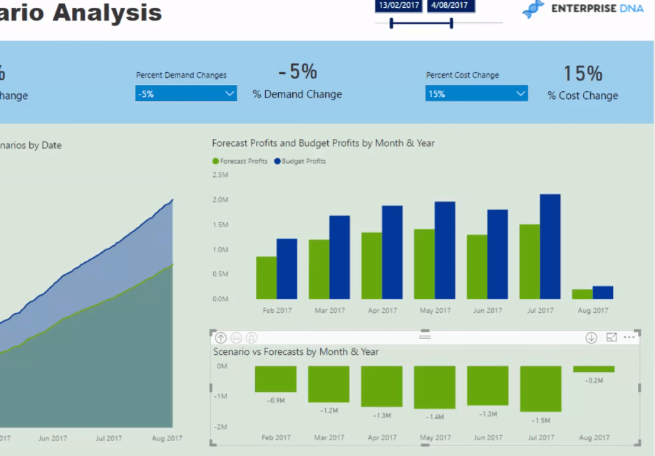 power bi what if analysis