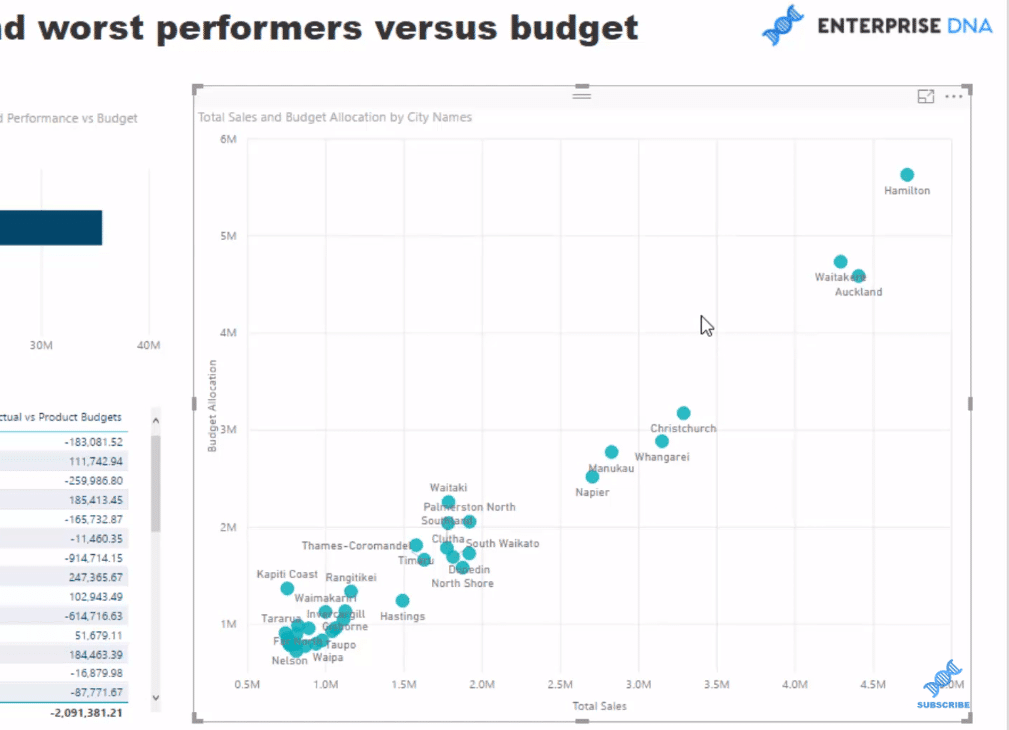 Budgeting Analysis