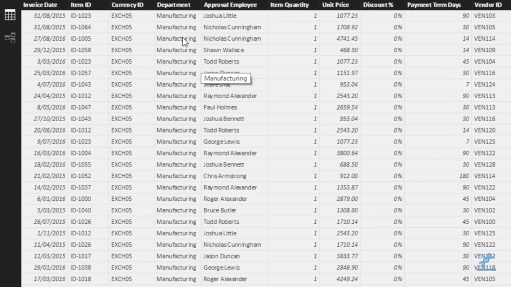 procurement analysis