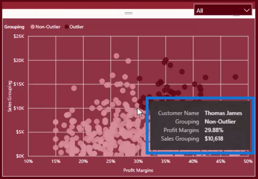 data outliers in power bi