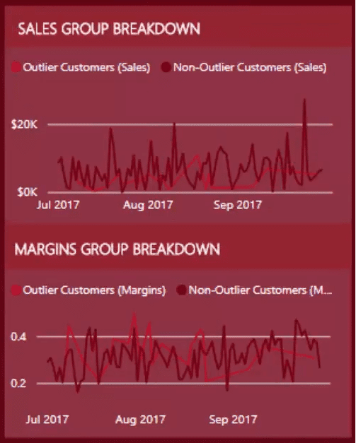 data outliers in power bi