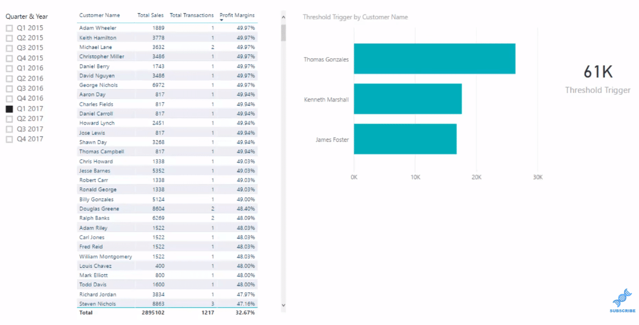 advanced analytics power bi