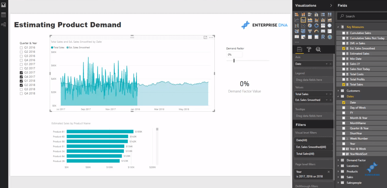 Forecasting Product Demand Using Power BI Analysis Techniques ...