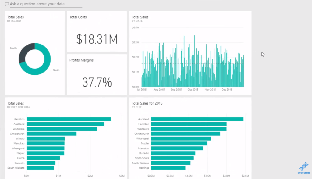 Best Practices In Using The Q&a Feature In Power Bi – Master Data 