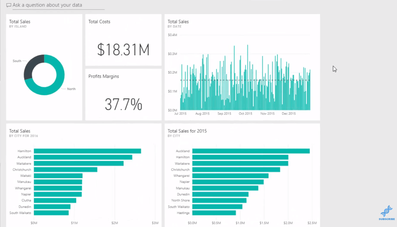 power bi Q&A