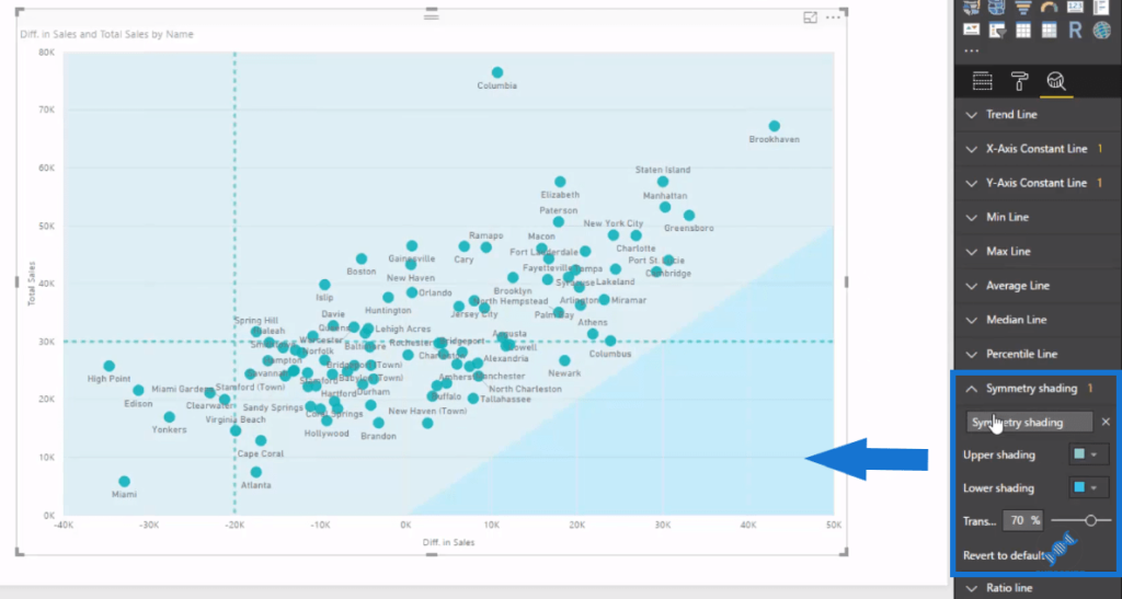 analytics power bi