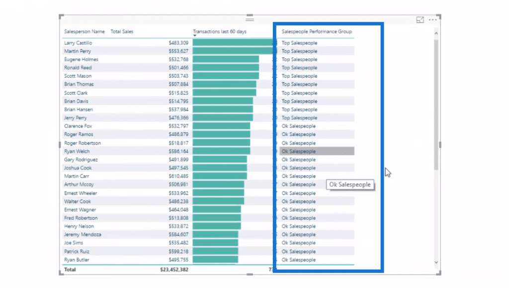 power bi advanced analytics