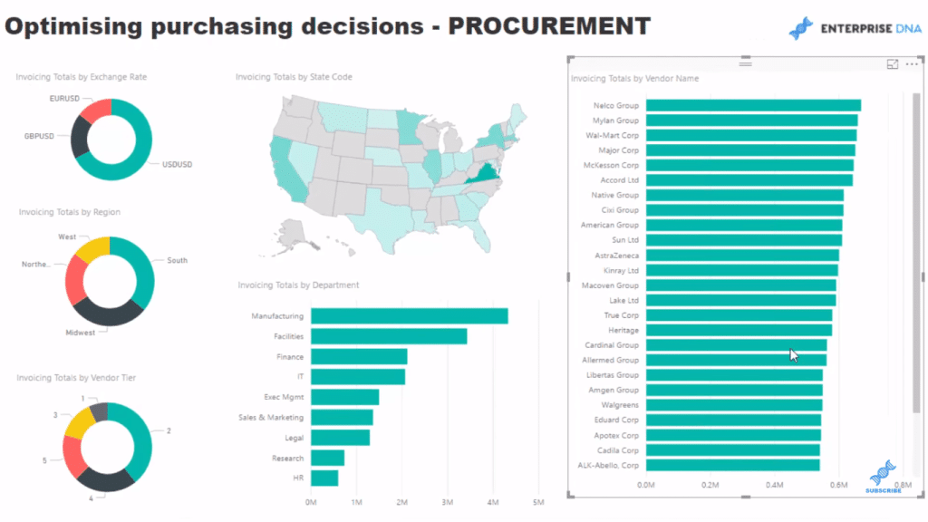 procurement analysis