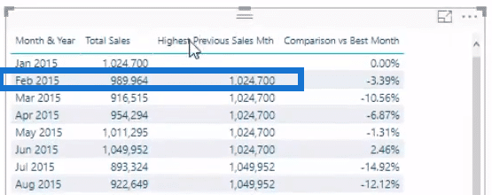 compare sales in power bi