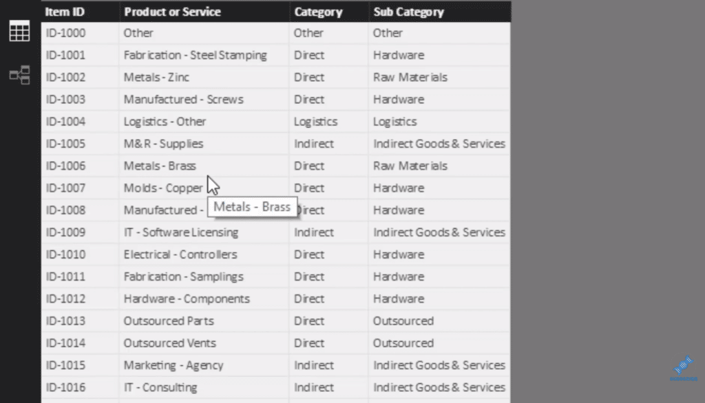 procurement analysis