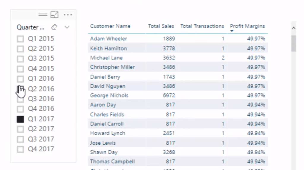 advanced analytics power bi