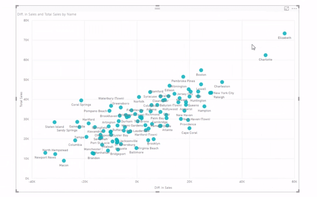 analytics power bi