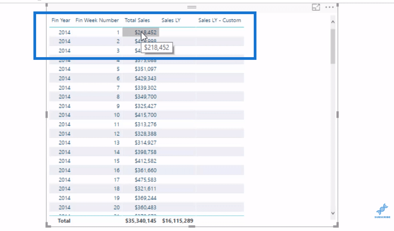 Time Comparison For Non Standard Date Tables In Power BI – Master Data ...