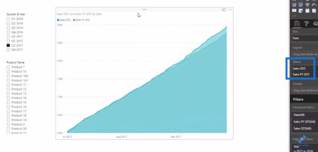 power bi month to date