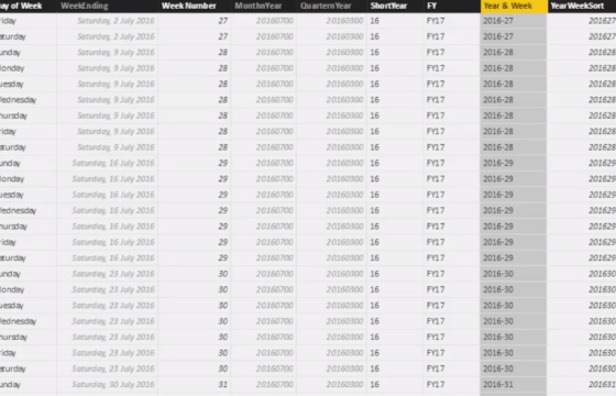 Calculating Weekly Sales w/DAX In Power BI – Master Data Skills + AI