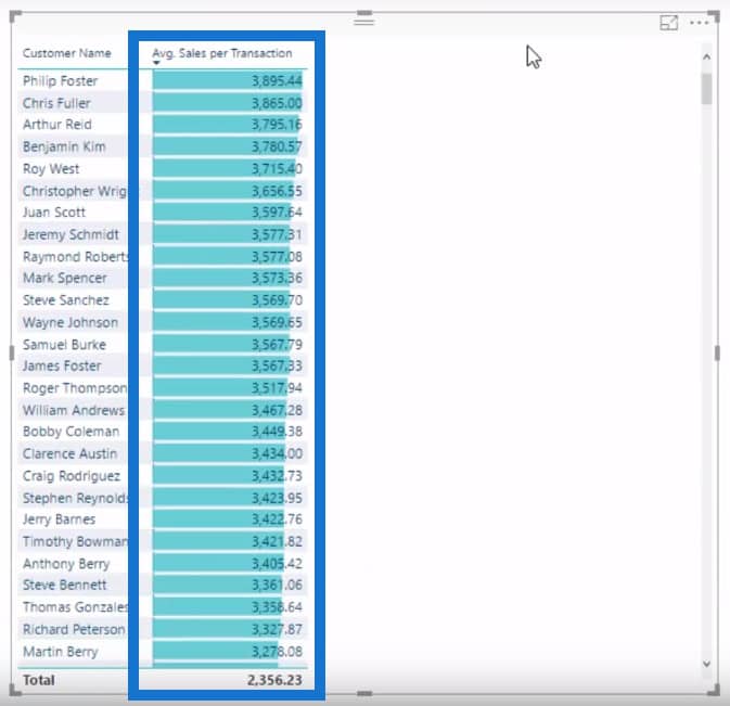 calculate average