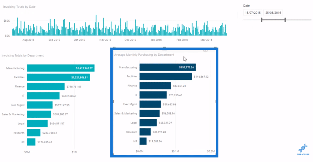 power bi average