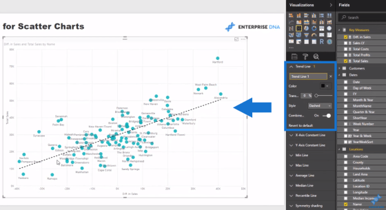 How To Use The Built-in Analytics For Power BI Scatter Charts – Master