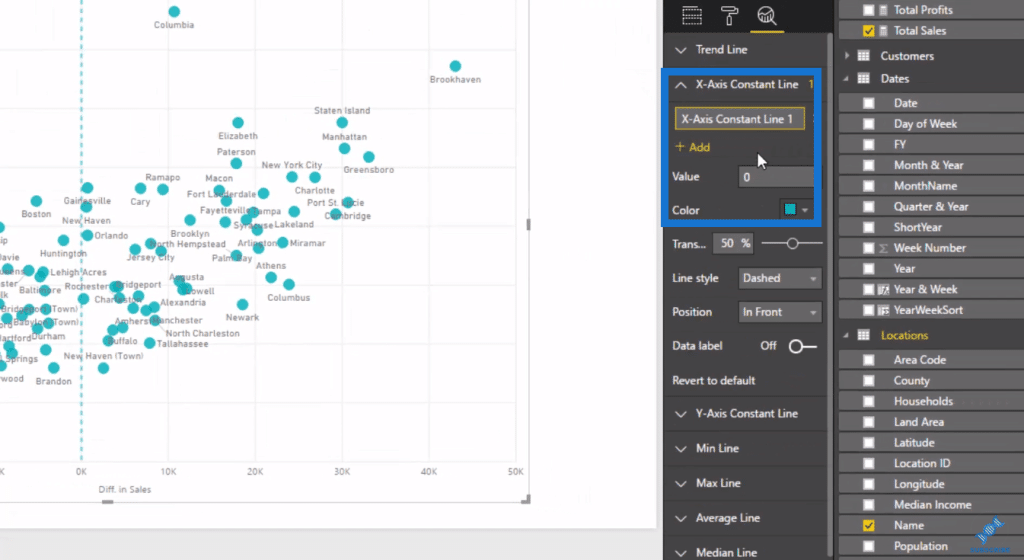 analytics power bi