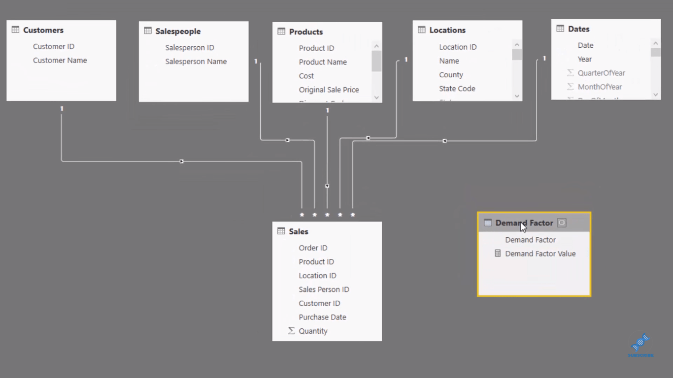 Forecasting Product Demand Using Power BI Analysis Techniques ...