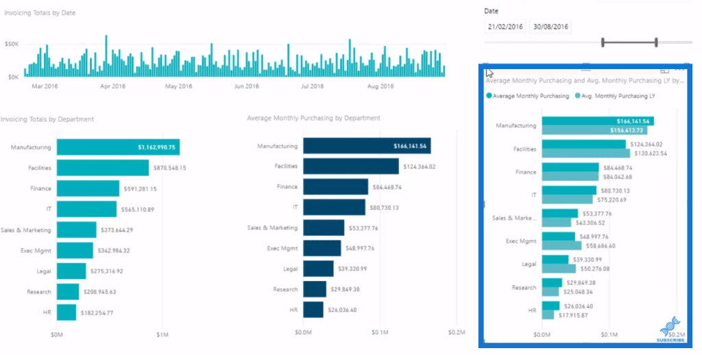 power bi average