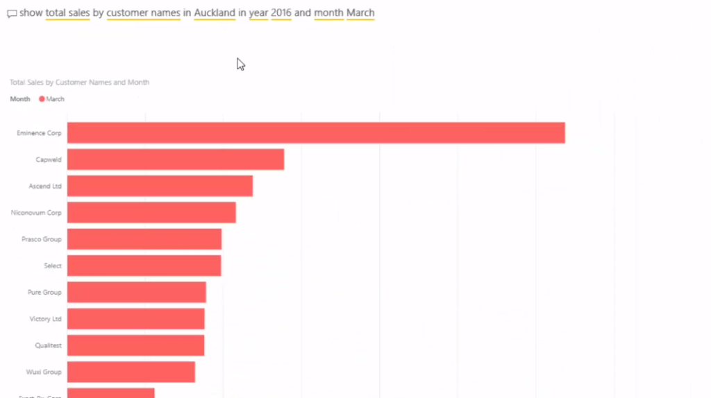 power bi Q&A