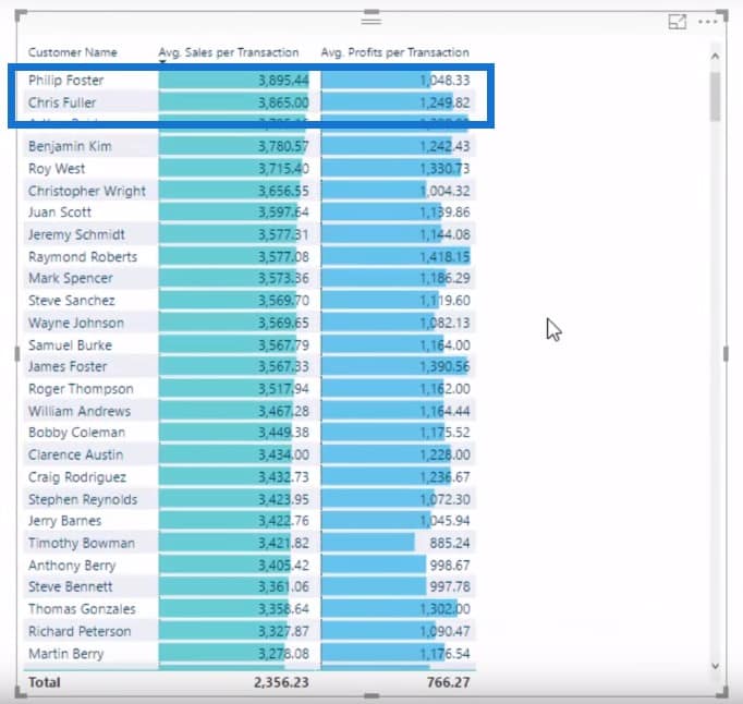 calculate average