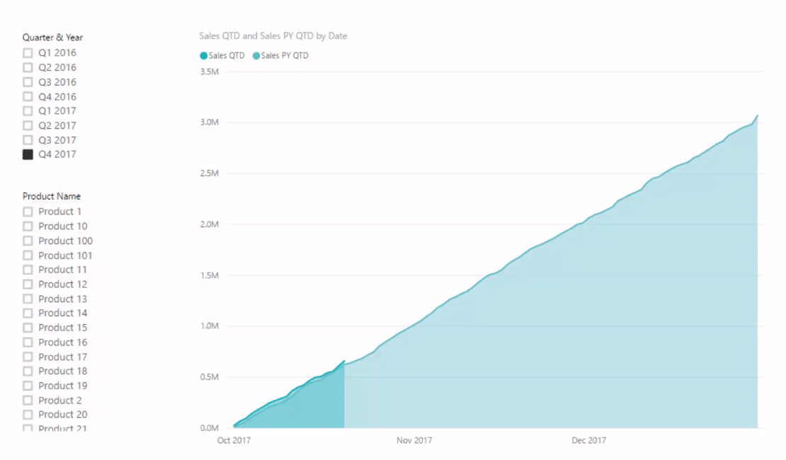 power bi month to date