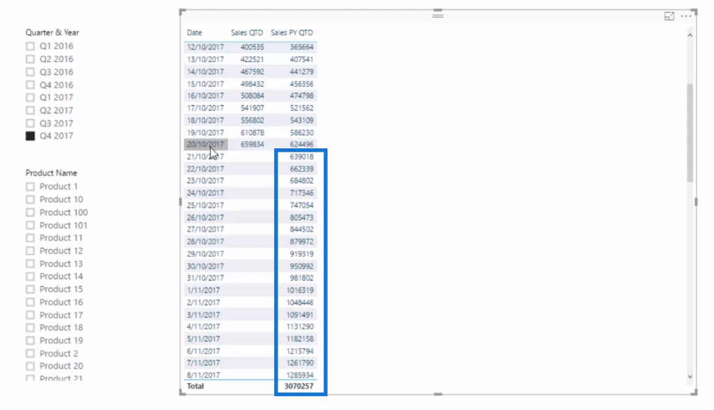 power bi month to date