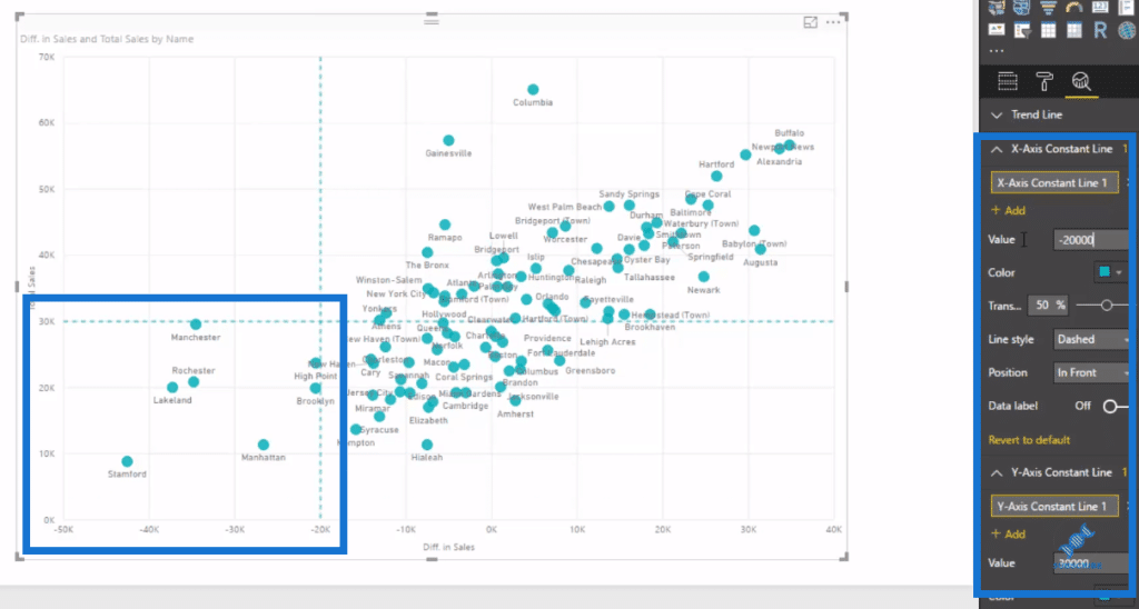 analytics power bi