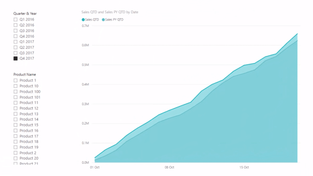 power bi month to date