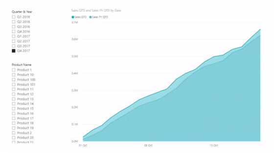 Showing Month to Date (MTD) To Current Date In Power BI Using DAX ...