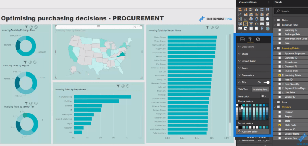 procurement analysis