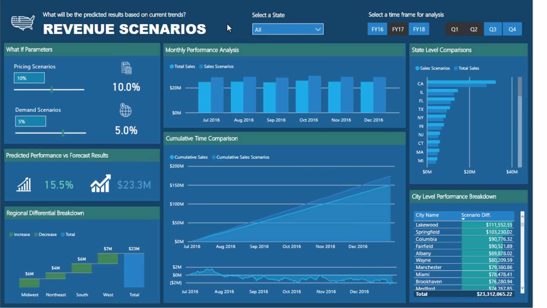 Getting Started With The “What If” Parameter In Power BI – Master Data ...