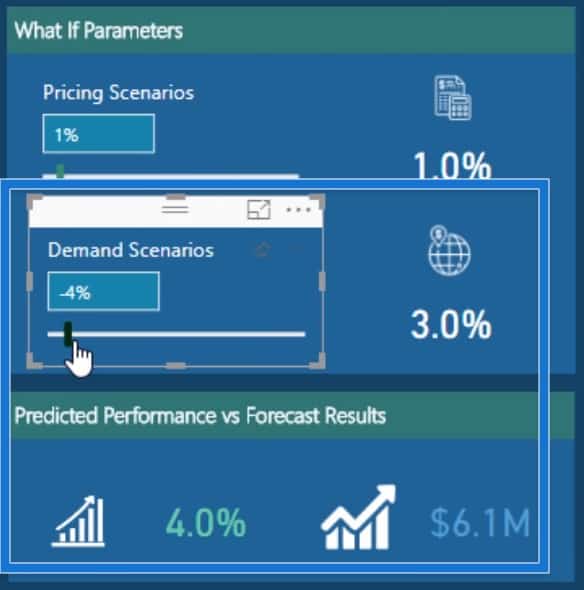 Constructing a sample worst-case scenario using What If Parameters in Power BI