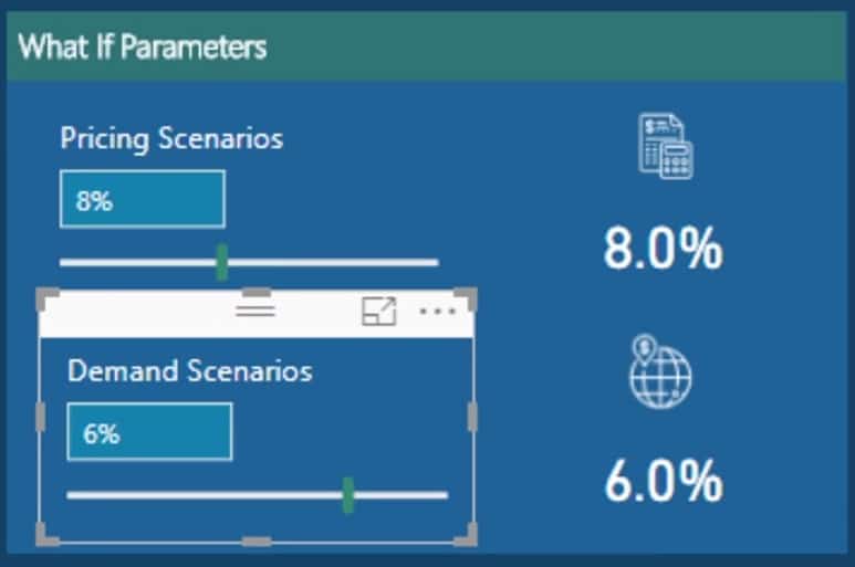 Sample image of scenarios which can be run using What If Parameters In Power BI