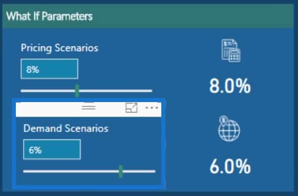 Sample Demand scenario for implementing What If analysis 