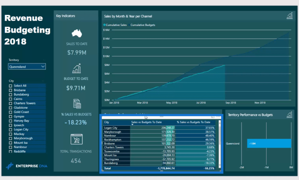 forecasting power bi