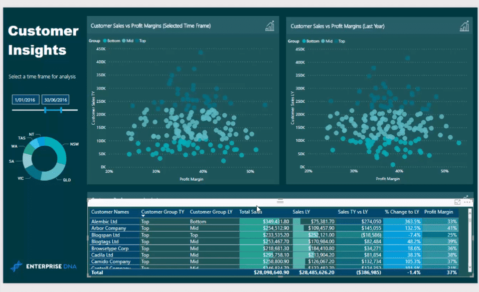 power bi customer segmentation