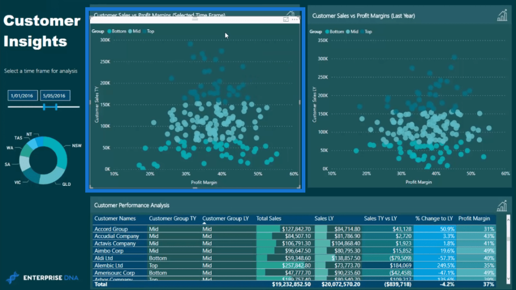 data segmentation