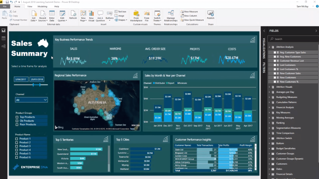 What Makes Power Bi The Ideal Data Visualization Tool Hot Sex Picture 8856