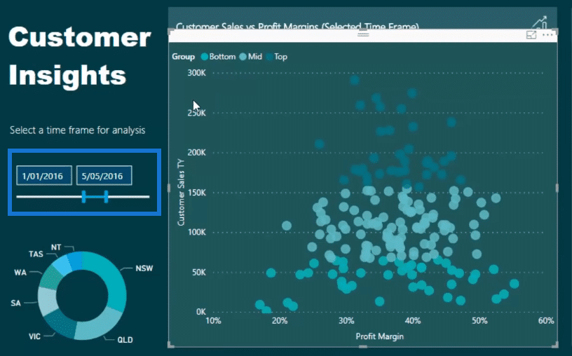 data segmentation