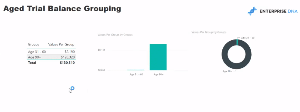 power bi grouping