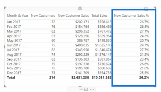 Break Out New Customer Sales – Advanced Power BI Insights – Master Data ...