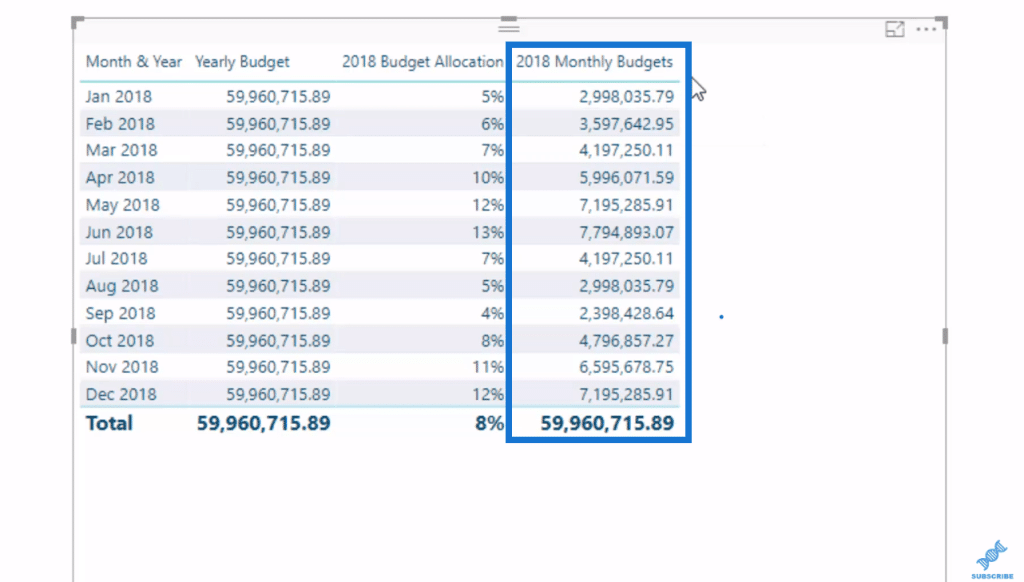 power bi budgeting