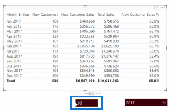 Break Out New Customer Sales – Advanced Power BI Insights – Master Data ...