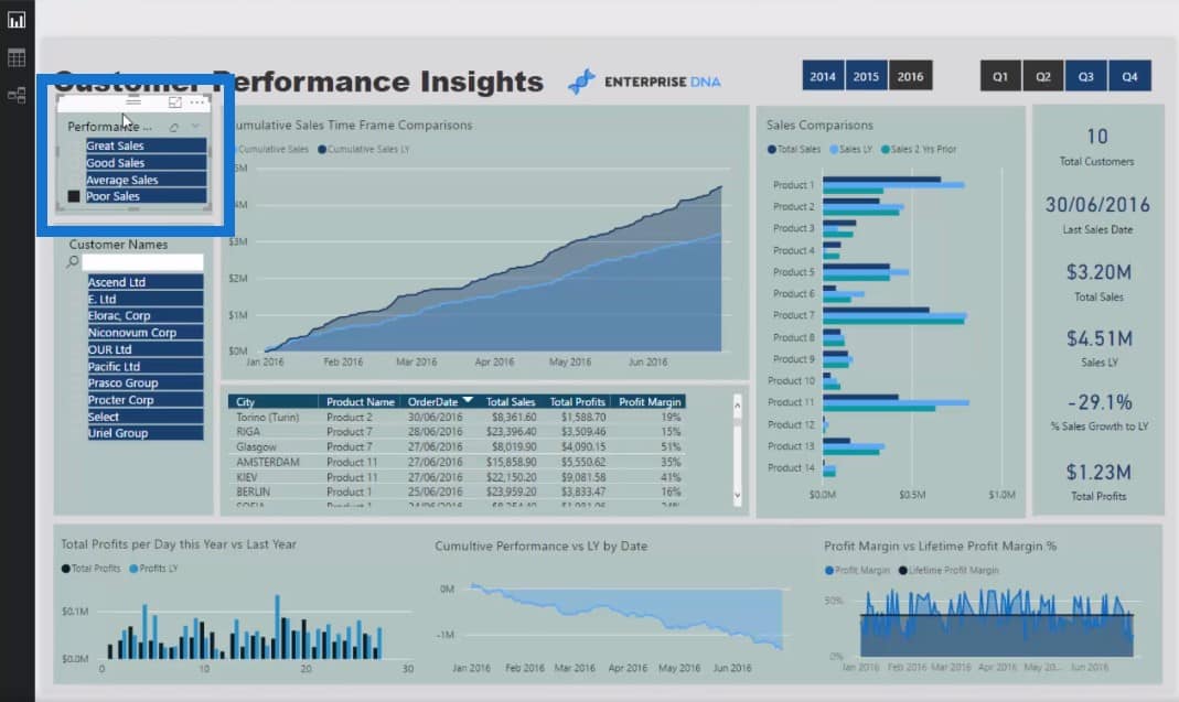 Customer Segmentation Techniques Using The Data Model – Power BI & DAX ...